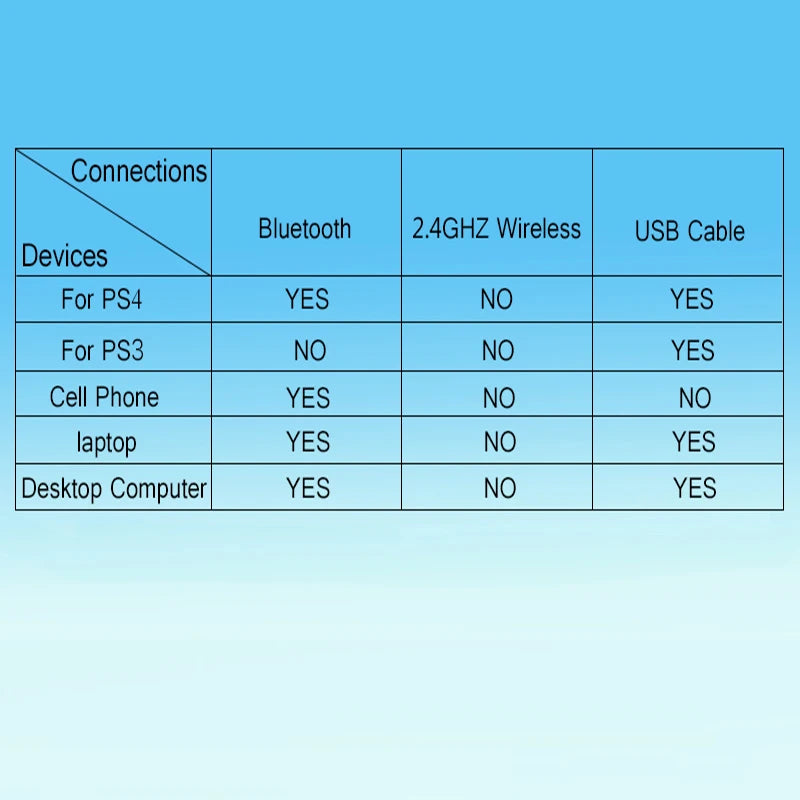 Contrôleur Bluetooth à double vibration gyroscopique